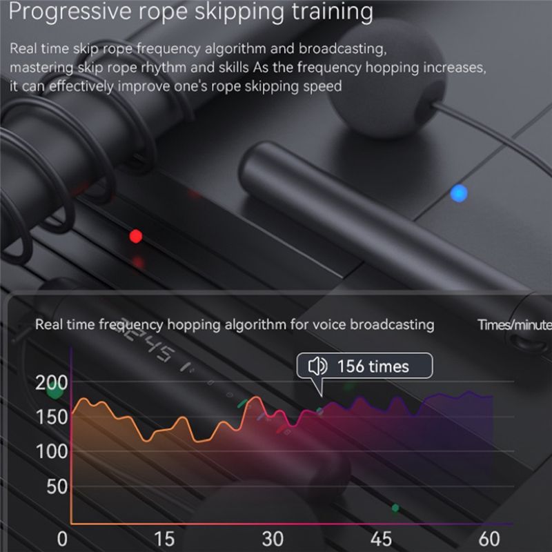 ABNM Tuya Smart Jump Rope, ana – Woodworking App recenzja i cena
