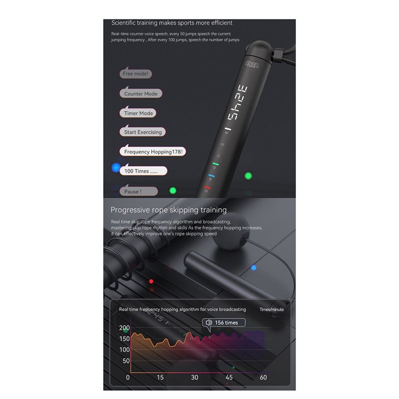 ABNM Tuya Smart Jump Rope, ana – Woodworking App recenzja i cena