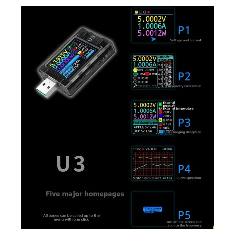 Tester USB ABUI-USB U3 3.1 PD  – Woodworking Qc recenzja i cena