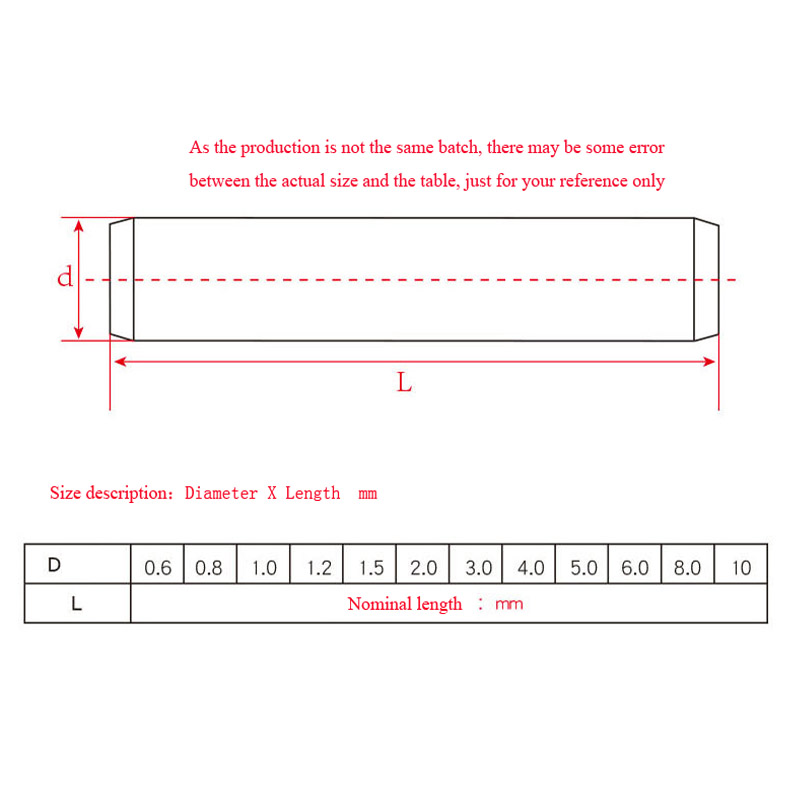 1/50 szt. M1 M2 M3 M3.5 M4 M5  – Woodworking Classes recenzja i cena