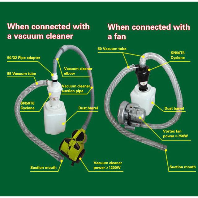 SN50T6 Przemysłowy cyklonowy o – Vacuum Cleaner Woodworking recenzja i cena