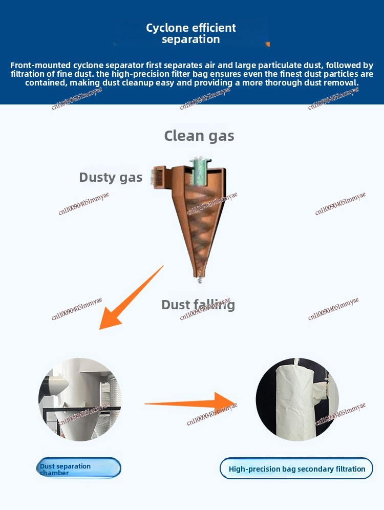 Nowy Przemysłowy Odkurzacz Cyk – Vacuum Cleaner Woodworking recenzja i cena
