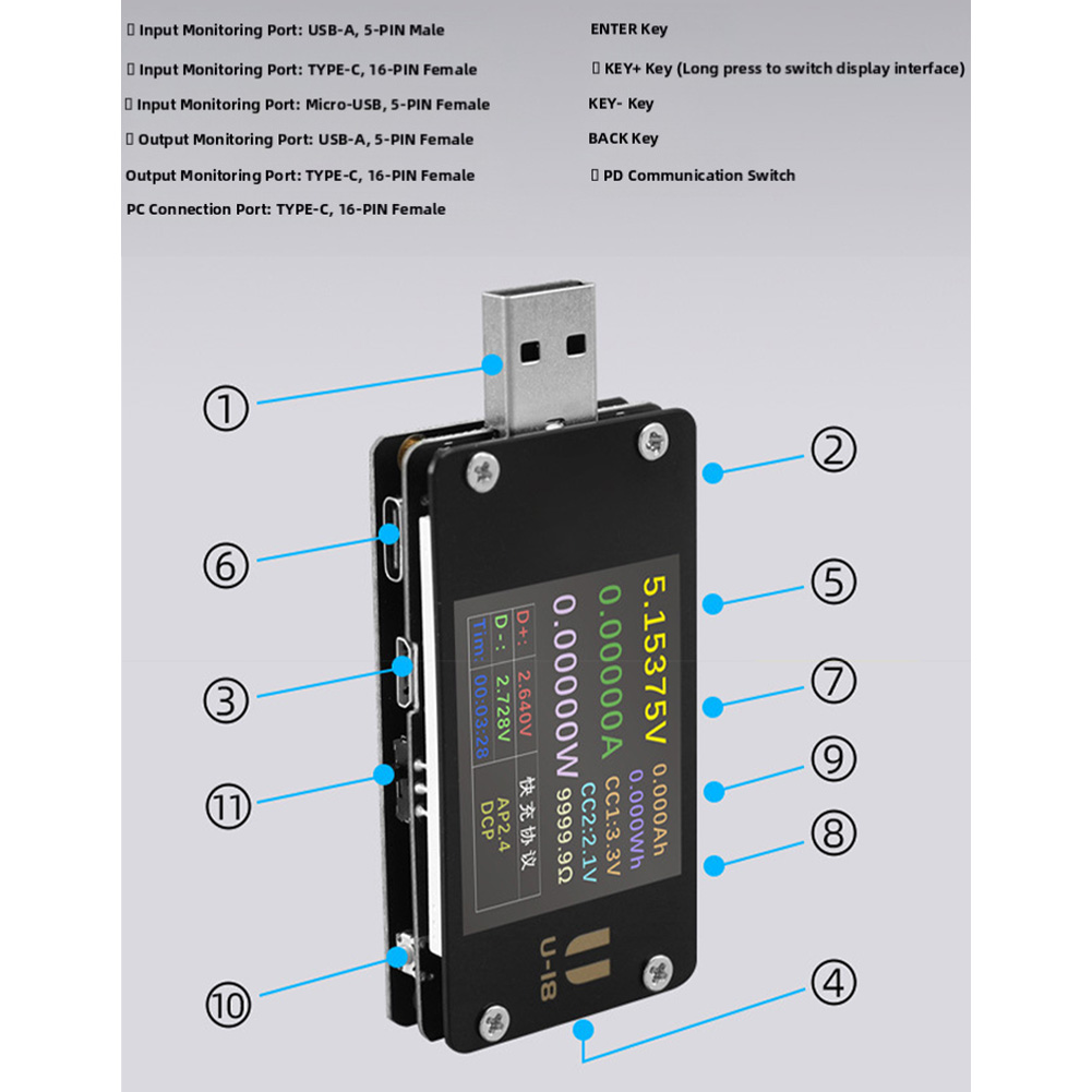Miernik prądu i napięcia USB U – Woodworking Qc recenzja i cena